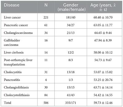 Comparison of GLIM, SGA, PG-SGA, and PNI in diagnosing malnutrition among hepatobiliary-pancreatic surgery patients